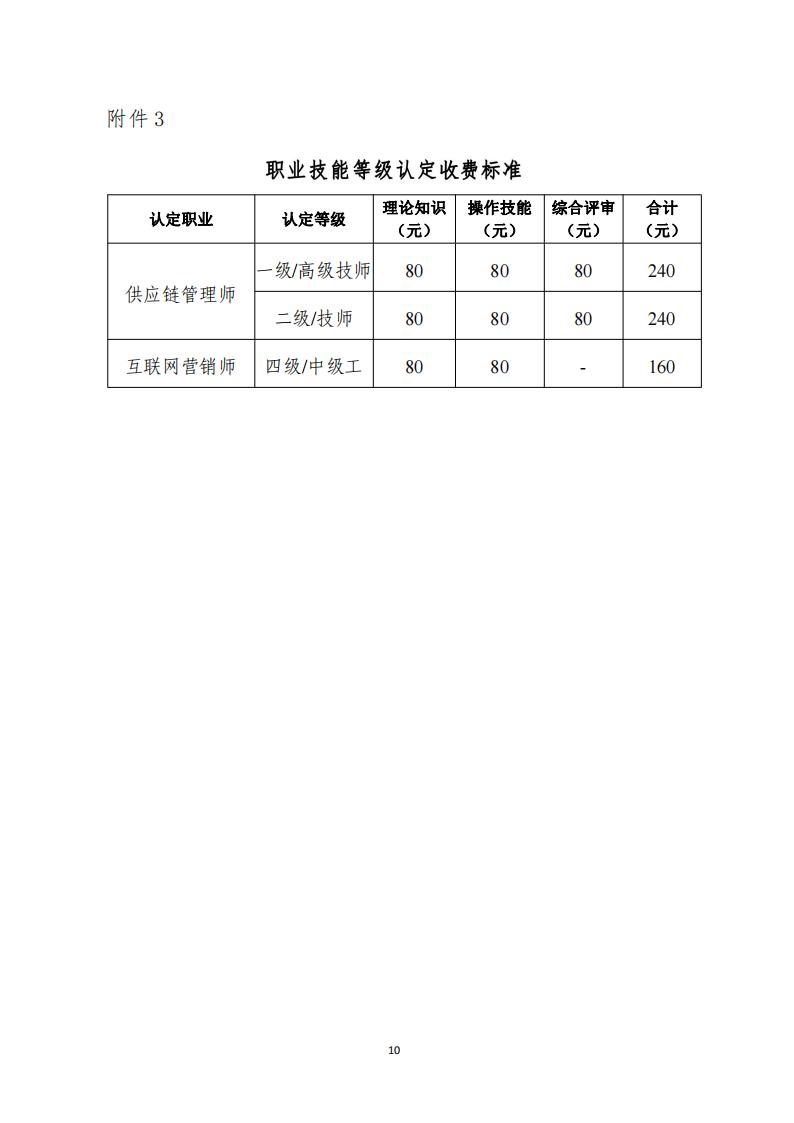 关于开展供应链管理师、互联网营销师职业技能等级认定工作的通知（中教培〔2023〕40号）_09.jpg
